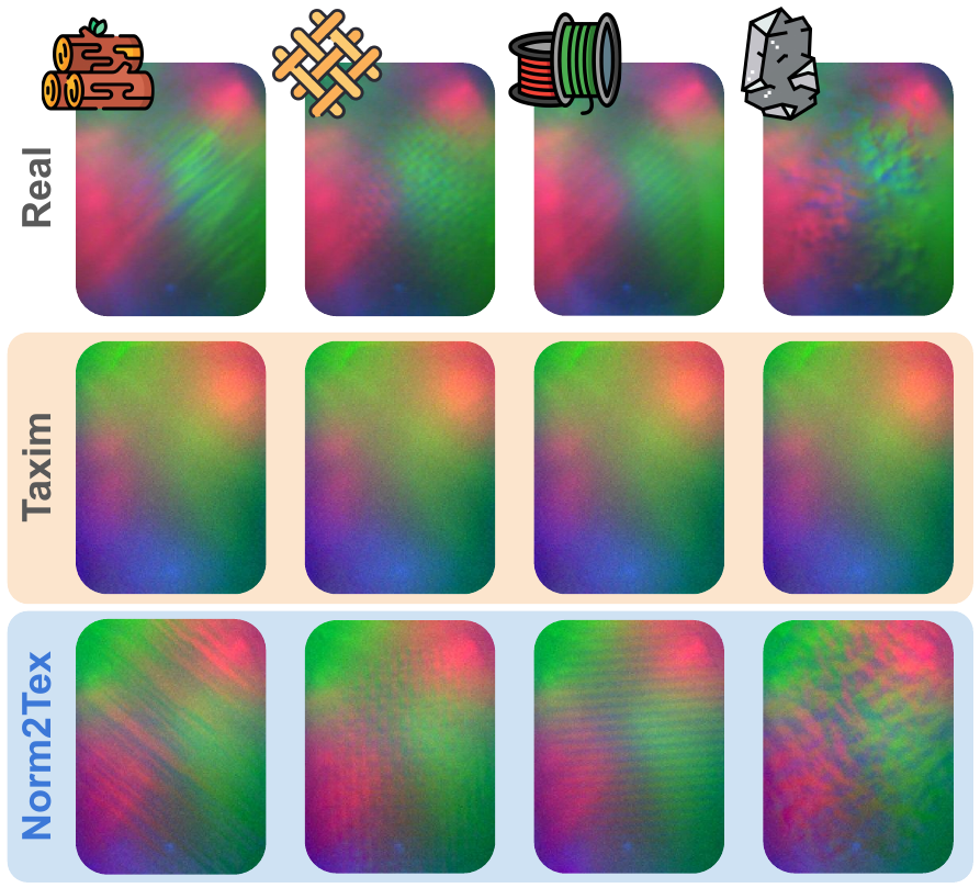 Norm2Tex: Augmenting Visuo-Tactile Simulations with Texture paper preview